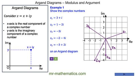 Introducing Argand Diagrams - Mr-Mathematics.com