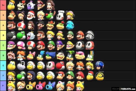 Best Mario Kart Characters Tier List - TierLists.com