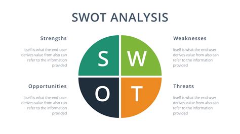 SWOT Analysis Google Slides Template - Free Google Docs Presentation