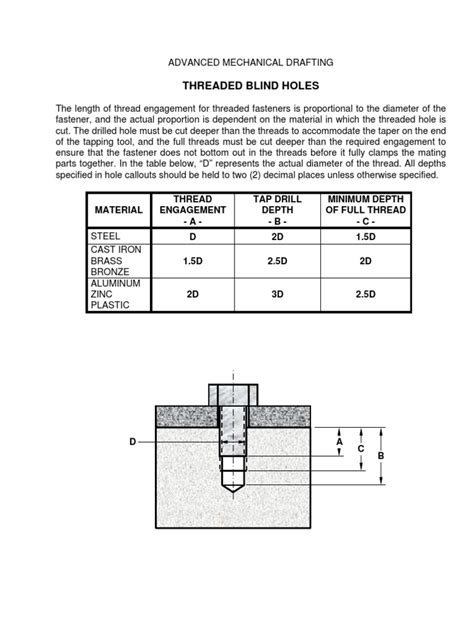 Threaded Blind Hole Depths | PDF