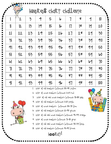 Even And Odd Numbers Worksheets Free Printable - Printable Templates