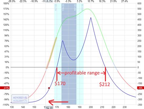 TSLA Earnings Trade Example