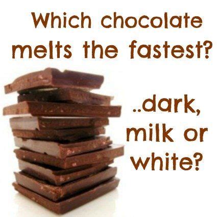 Which Chocolate Melts the Fastest and Why? Dark, Milk or White ...