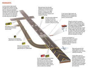 What the signs and symbols at the airport mean | Que significan las señales y simbolos de las ...