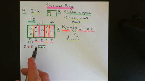 Quotient Rings Part 1 - YouTube