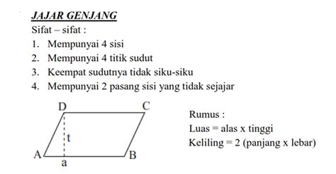 Konsep 26+ Rumus Jajar Genjang Dan Contoh Soal