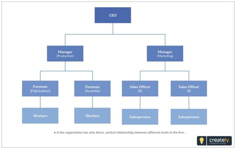 How to write a business plan effectively in 2024: a comprehensive guide ...