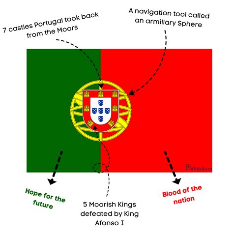 9 Facts About the Portuguese Revolution of 5 October 1910 - Portugal.com