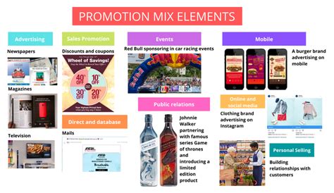 Understanding Promotion in Marketing Mix - Super Heuristics