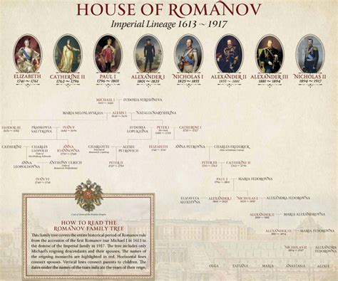 Romanov Family Tree