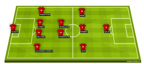 Liverpool vs West Ham United Preview: Probable Lineups, Prediction ...