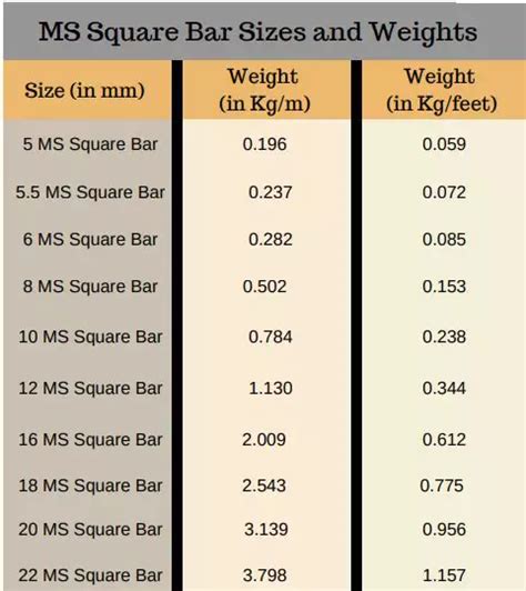 Square Bar Weight Calculator How Unit Weight Of MS Square, 50% OFF