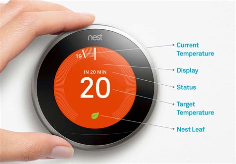 The Nest Thermostat - How Does it Work? | All Home Robotics