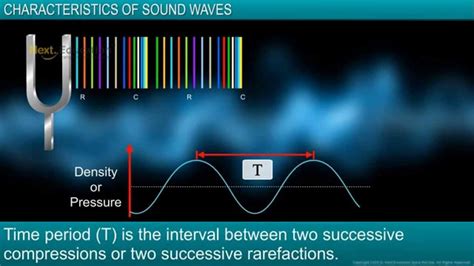 CBSE IX Physics Sound - Characteristics of Sound Waves - YouTube