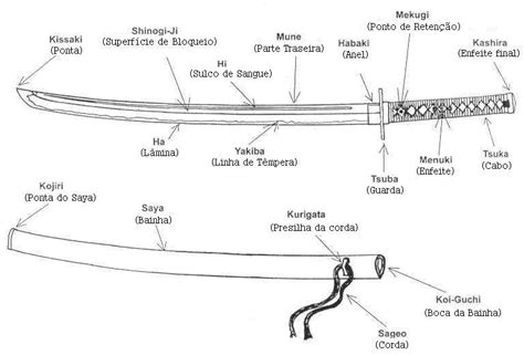 Katana Parts Diagram