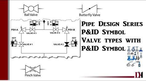 Needle Valve Symbol Pandid