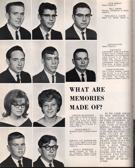 Pages From FHHS 1966 Yearbook (1/13)