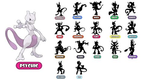 18 Types Mewtwo - Pokemon Type Swap 2020. - YouTube