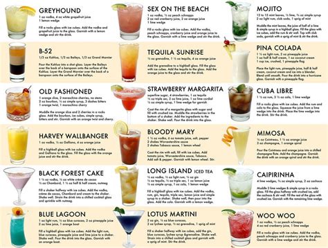 Classic Cocktails Drink Recipe Poster Wall Art Home Decor - Etsy