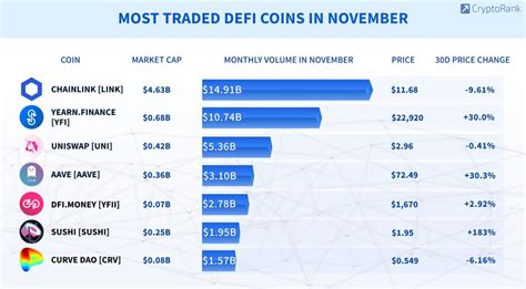 List of all defi coins - wingspastor