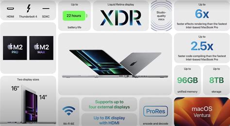 M2 Max MacBook Pro Specs And Apple Keynote Video