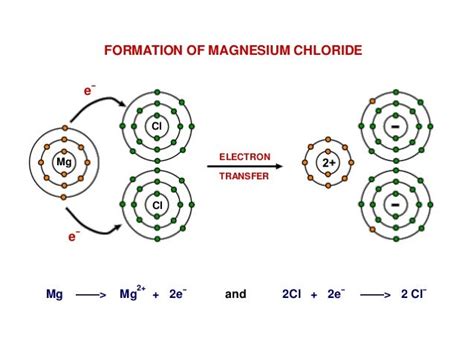 2016 topic 4.1 bonding - ionic