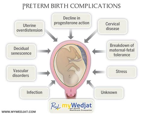 See the Preterm Birth Complications below... #Mywedjat #WorldPrematurityDay #HealthCare # ...