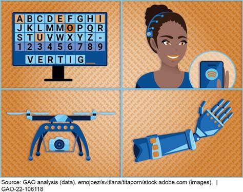 Science & Tech Spotlight: Brain-Computer Interfaces | U.S. GAO