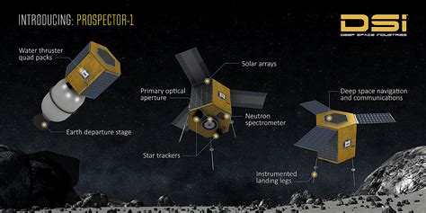 Asteroid Mining Is in Our Near Future