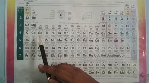 Easiest way to learn periodic table by MNEMONICS - YouTube