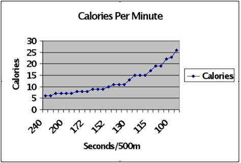 Calories Burned on Rowing Machine - Complete Breakdown