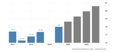 North Korea GDP | 1970-2019 Data | 2020-2021 Forecast | Historical | Chart | News