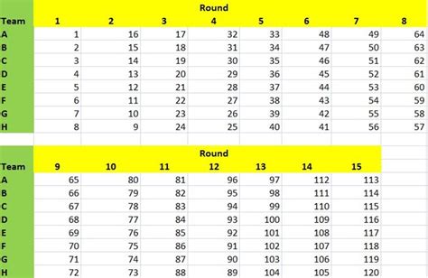 We Auto-Picked A Full FPL Draft To Find Out What You Need To Know ...