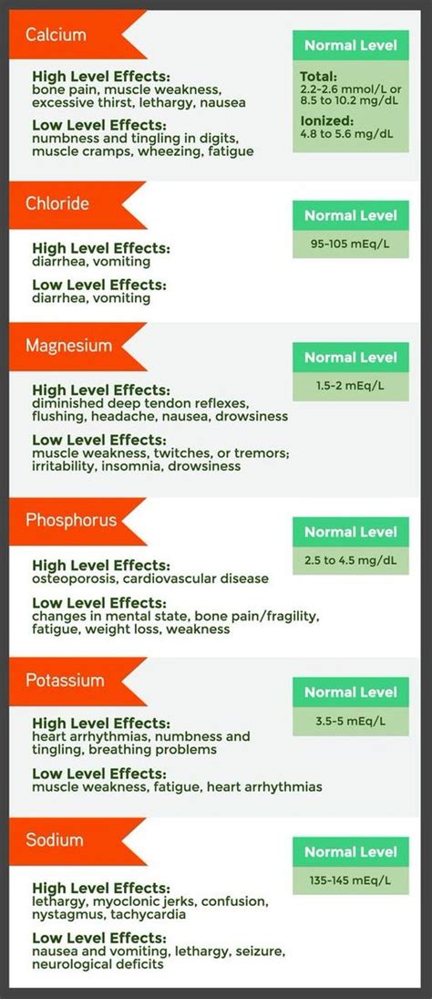 What are the symptoms of electrolyte imbalance