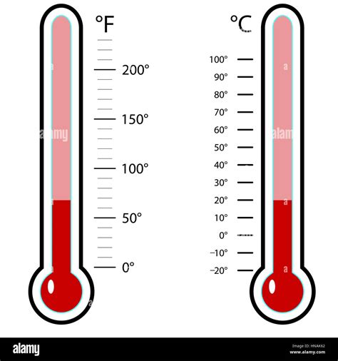 Illustration Of Thermometer With Fahrenheit And Celsius, 45% OFF