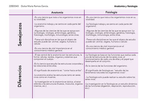 Cuadro comparativo Anatomía Y Fisiología - Anatomía Fisiología Semejanzas Diferencias -Es una ...