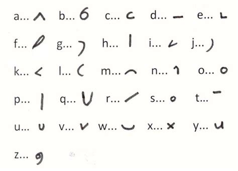 17+ images about shorthand symbols on Pinterest | My mom, Charts and Briefs