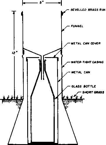 Annex II: Rainfall measurement*