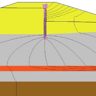 Location of the phreatic surface at steady-state conditions. r s k k k... | Download Scientific ...