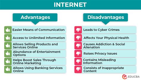 Disadvantages Of Internet For Youth