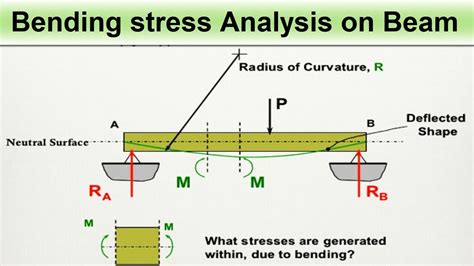 Bending stress analysis on Beam - YouTube