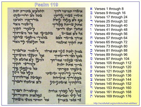 Hebrew Scroll of Psalms | gracetranscendingthetorah.com