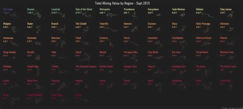 EVE Economy Update - EVE Vegas 2015 Report | EVE Online