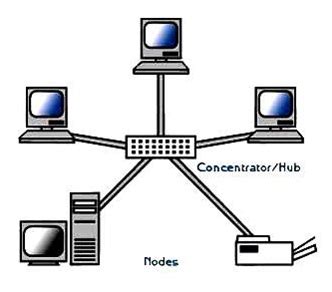 Topologi Jaringan ~ Pemula Blog