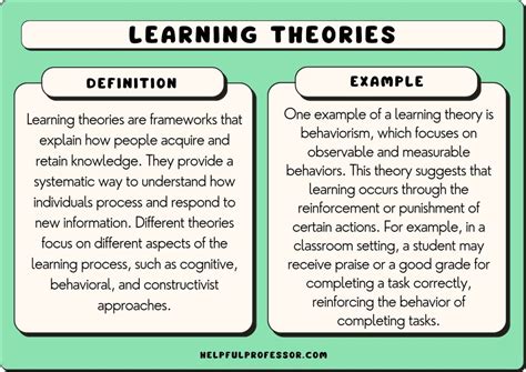 31 Major Learning Theories in Education, Explained! (2025)