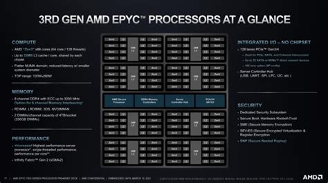 AMD EPYC 7003 Series Unveiled: Big Iron Zen 3 Takes Flight | HotHardware