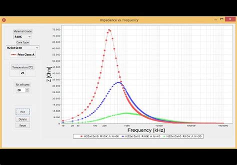 Magnetics Design Tool for Power Applications - Technical Articles