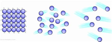 Diagram Of The Three States Of Matter