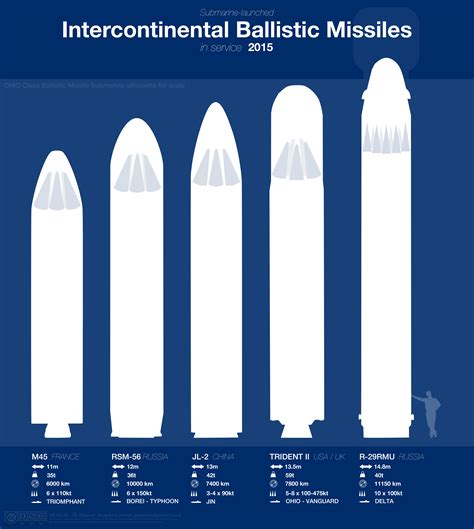 Inside the U.S. Navy’s Next Generation Ballistic Missile Submarine