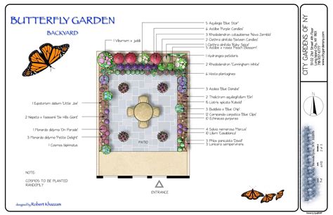 Designing A Butterfly Garden: A Comprehensive Guide – Home Design Lovers